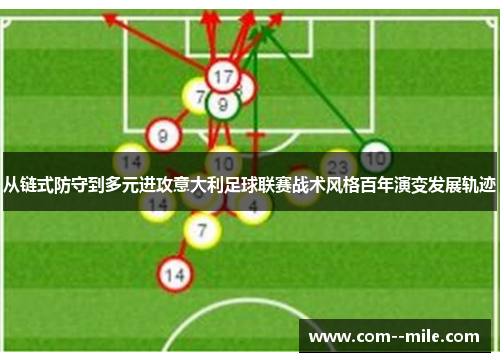 从链式防守到多元进攻意大利足球联赛战术风格百年演变发展轨迹