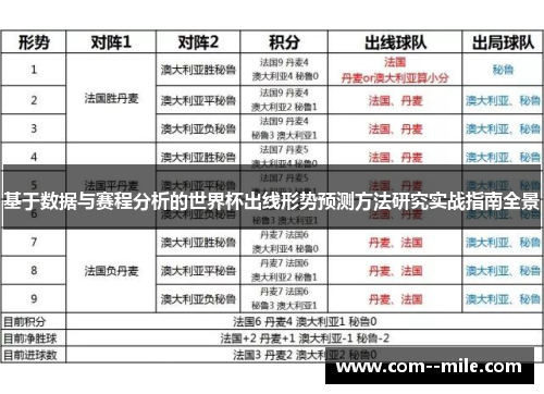 基于数据与赛程分析的世界杯出线形势预测方法研究实战指南全景