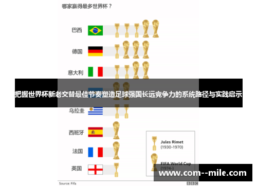 把握世界杯新老交替最佳节奏塑造足球强国长远竞争力的系统路径与实践启示