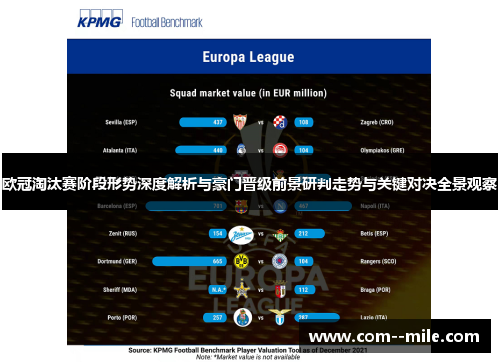 欧冠淘汰赛阶段形势深度解析与豪门晋级前景研判走势与关键对决全景观察