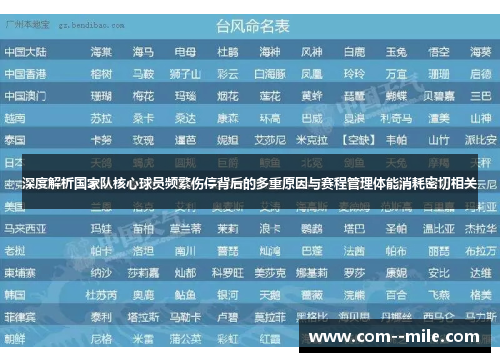 深度解析国家队核心球员频繁伤停背后的多重原因与赛程管理体能消耗密切相关
