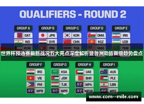 世界杯预选赛最新战况五大亮点深度解析暨各洲劲旅晋级趋势盘点