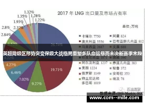 英超降级区形势突变保级大战格局重塑多队命运悬而未决新赛季末段